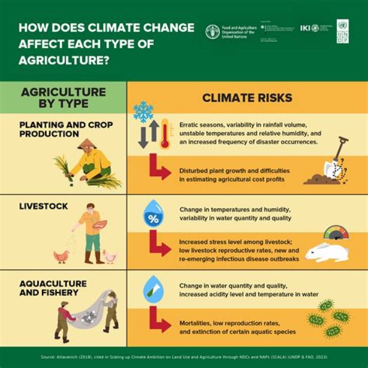 How does climate change affect industry and manufacturing?