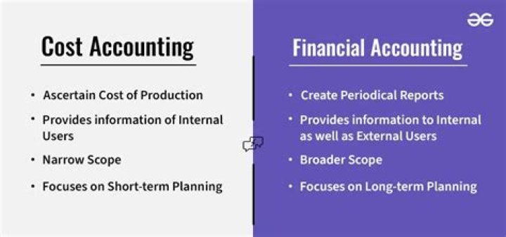 How does cost accounting support both management and financial accounting?