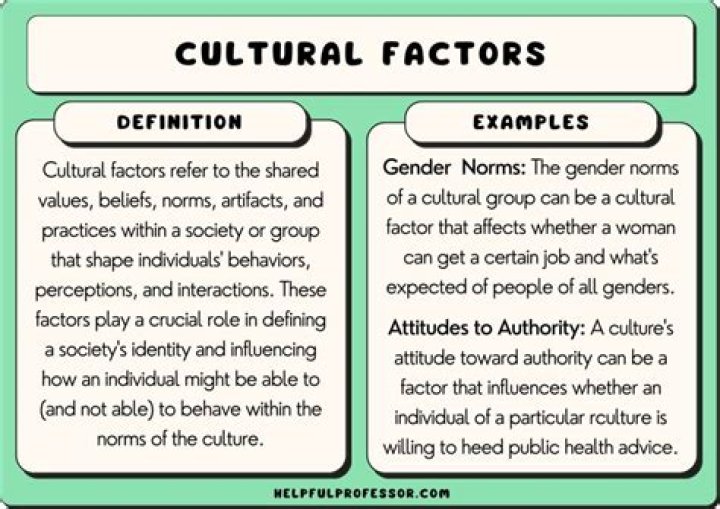 How does culture affect leadership and management?
