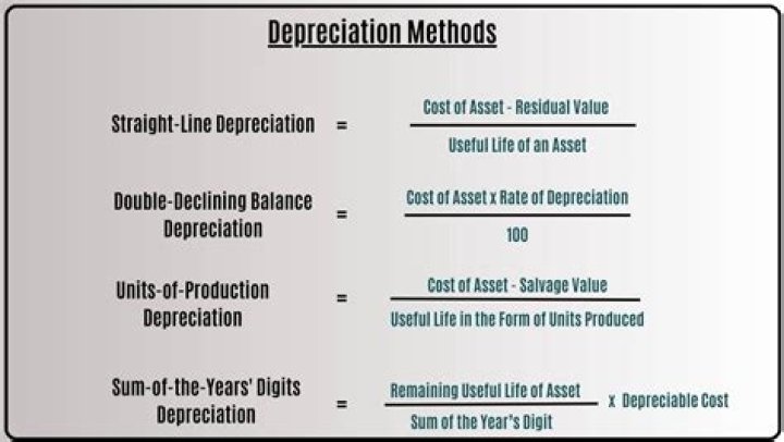 How does depreciation conform to the matching concept?