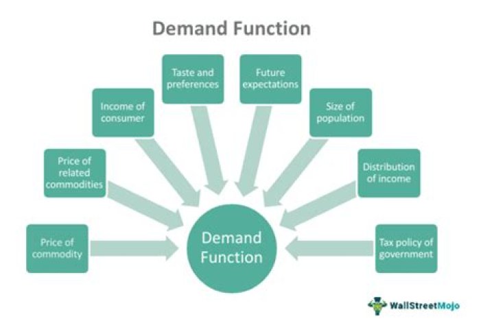 How does derived demand shape the job market?