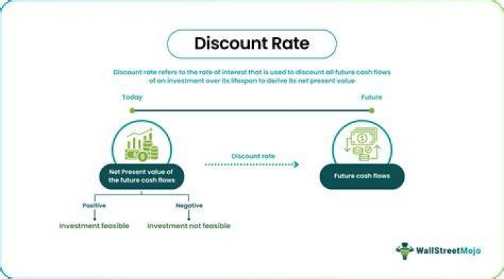 How does discount rate affect pension?