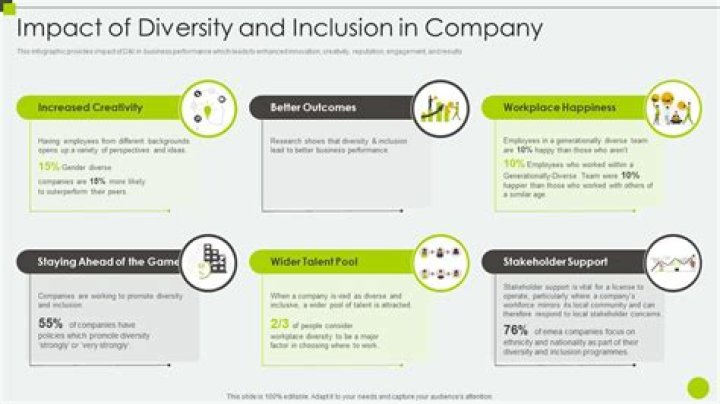 How does diversity impact business performance?