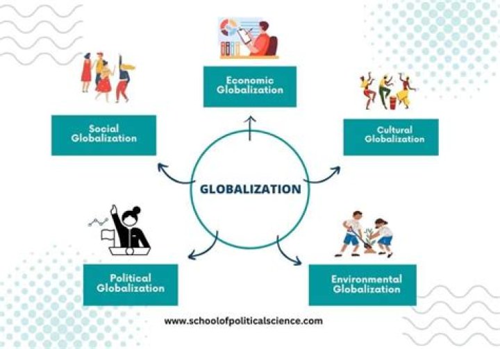 How does Globalisation lead to increased competition?