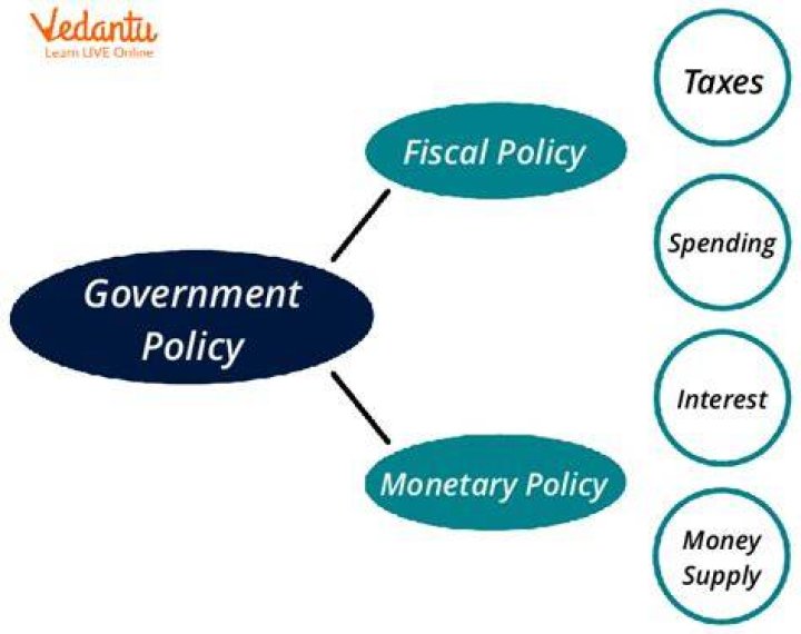 How does government affect business?