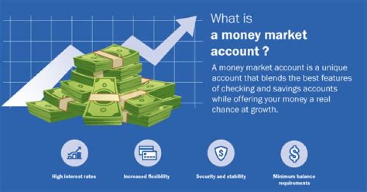 How does money market affect bond market?
