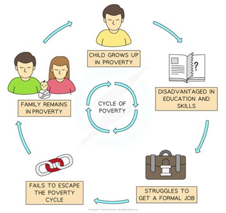 How does poverty make you feel?