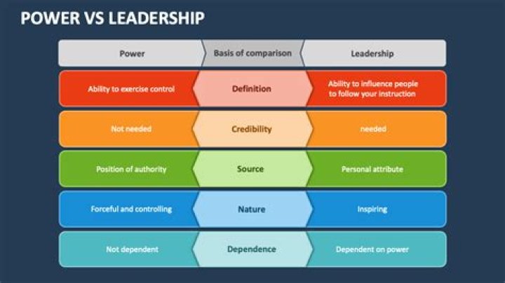 How does power and influence affect leadership?