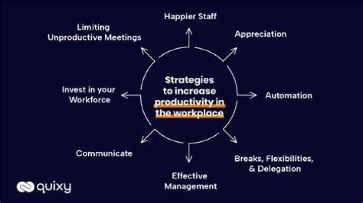 How does scientific management lead to better productivity?