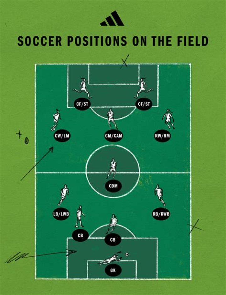 How does soccer help the economy?