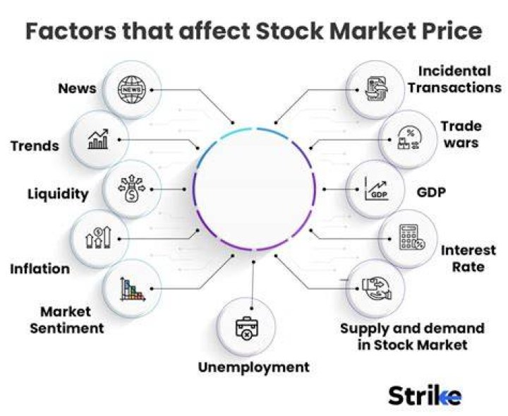 How does spin-off affect stock price?