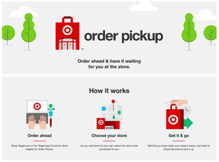 How does store pickup work?