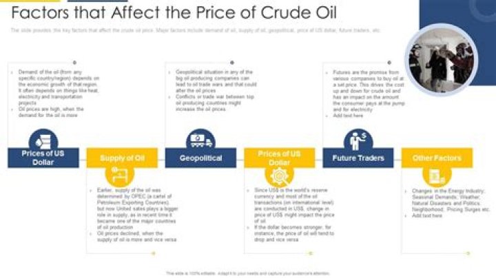 How does supply of a product affect the price of goods?