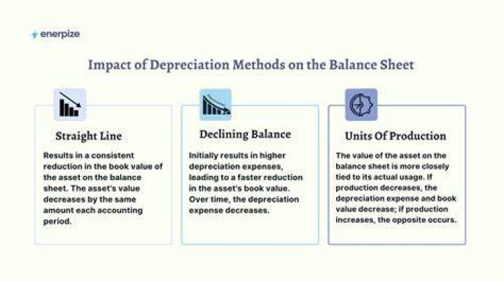 How does the depreciation expense impact the financial statements?