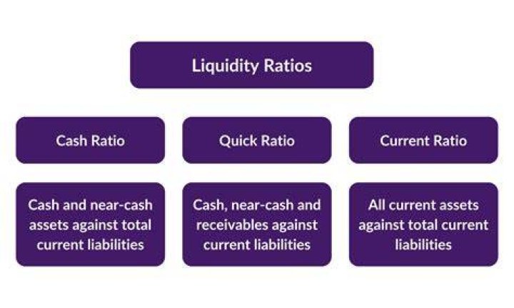 How does the Fed measure liquidity?