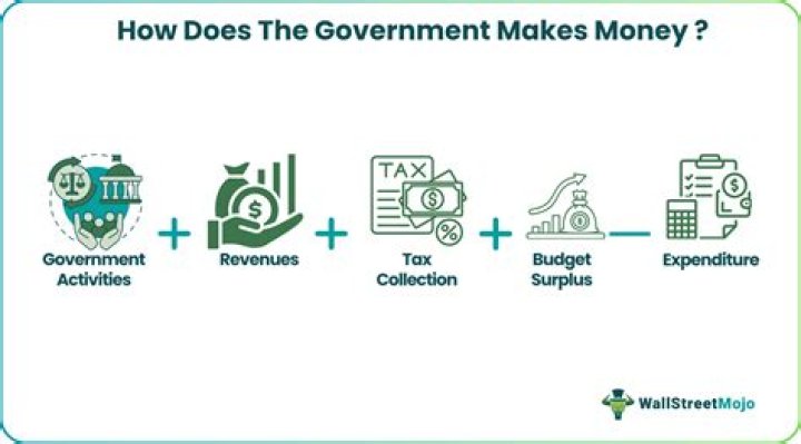 How does the government make money?