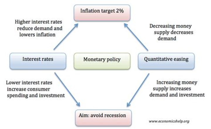 How does the Monetary Policy Committee control inflation?