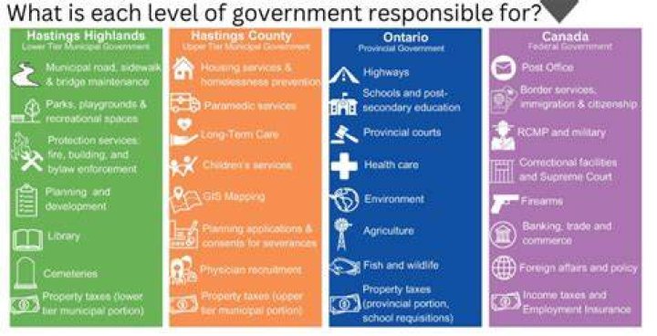 How does the Ontario provincial government work?