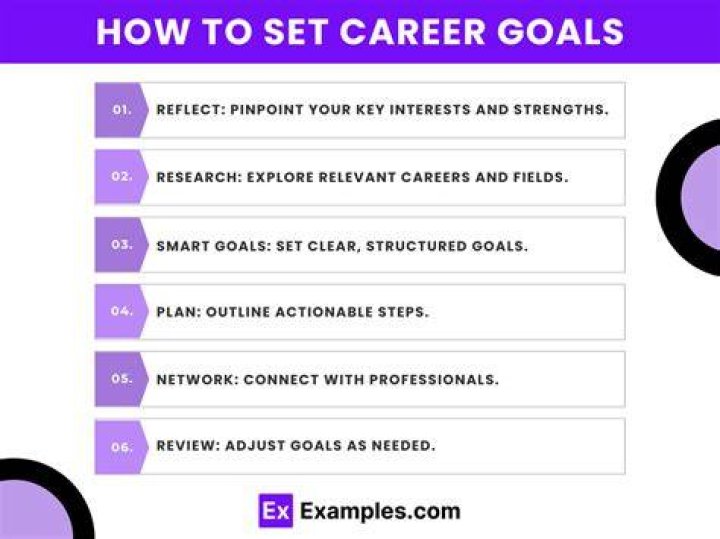 How does this position fit your career goals answer?