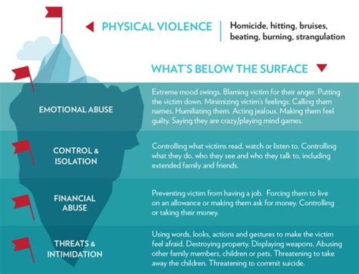 How does violence impact on business?