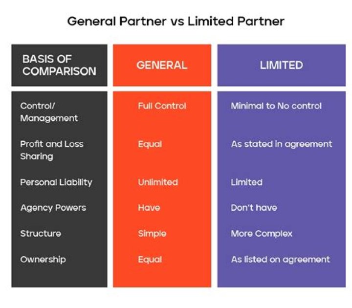 How does working partner mean?