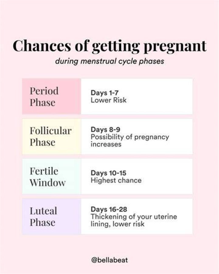 How easy is it to get pregnant at 17?