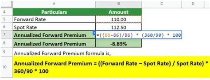 How forward premium is calculated?