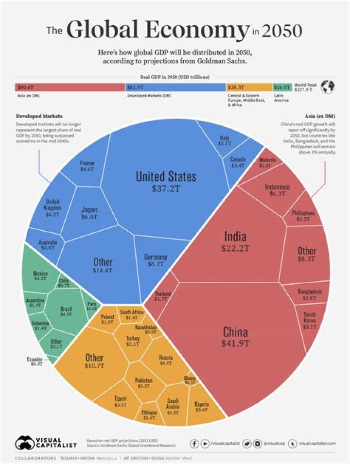 How has globalization hurt the United States?