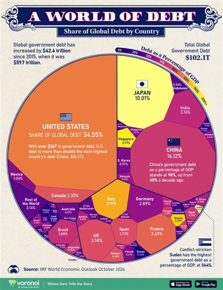 How has Third World debt been created?