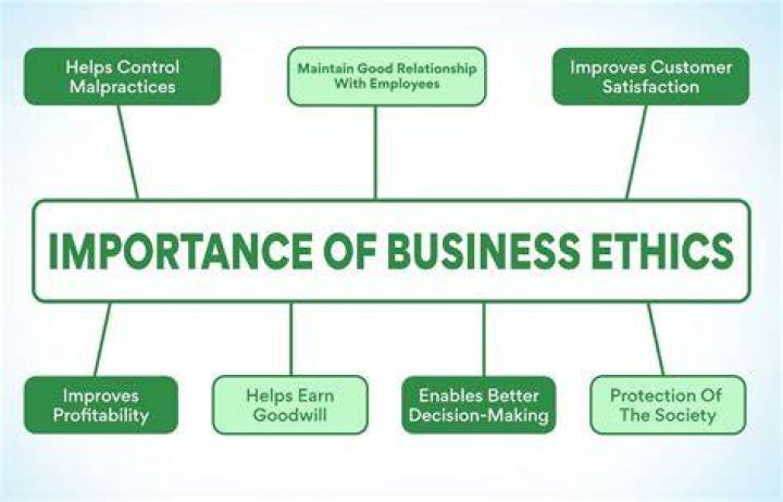 How important are business ethics to a company and their success?
