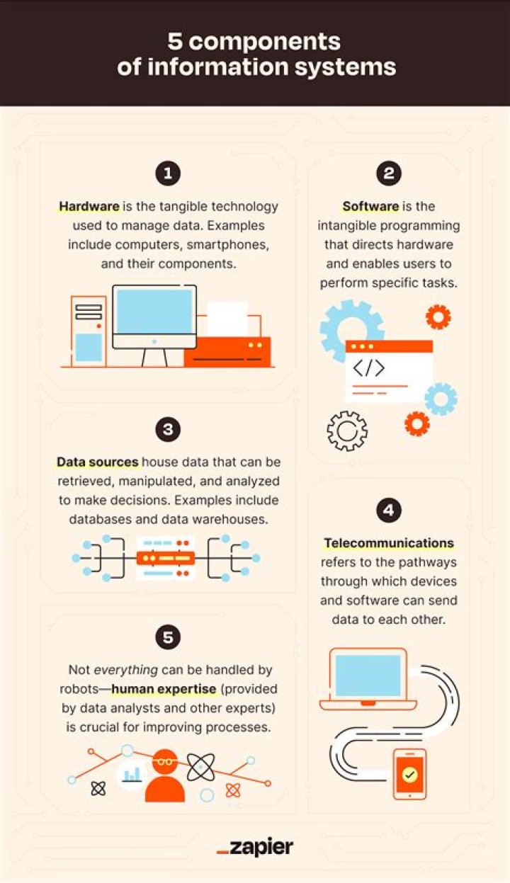 How Information Systems is help businesses gain competitive edge?