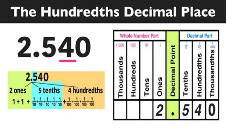 How is 3 hundredths written?