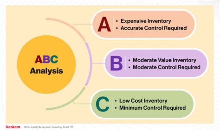 How is ABC cost data useful for manufacturing companies?