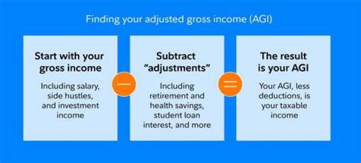 How is adjusted gross income different?