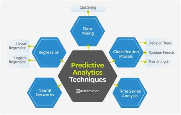 How is analytics used in recruiting?