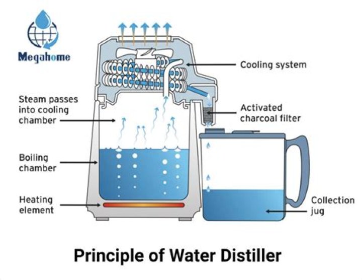 How is commercial distilled water made?