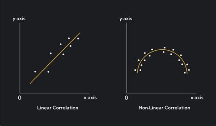 How is correlation analysis used in business decision making?
