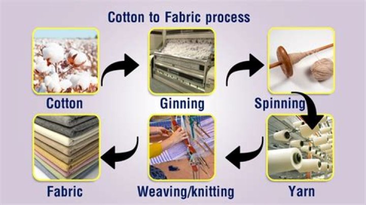 How is cotton made into fabric by hand?
