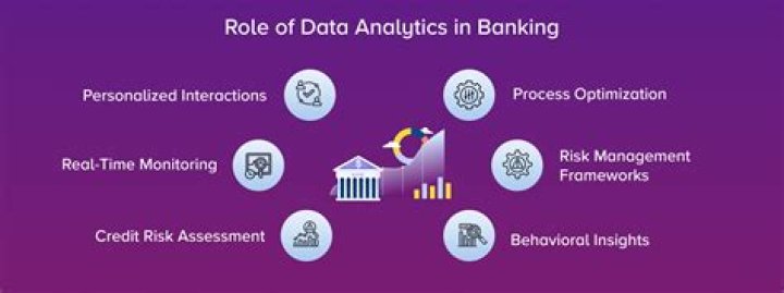 How is data analytics used in banking?