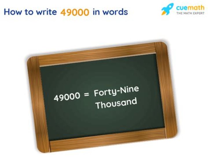 How is forty thousand written?