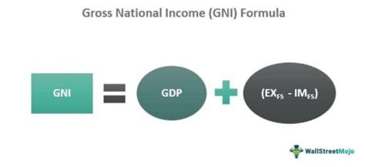 How is GNP calculated in the Philippines?