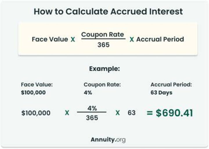 How is interest calculated on annuities?