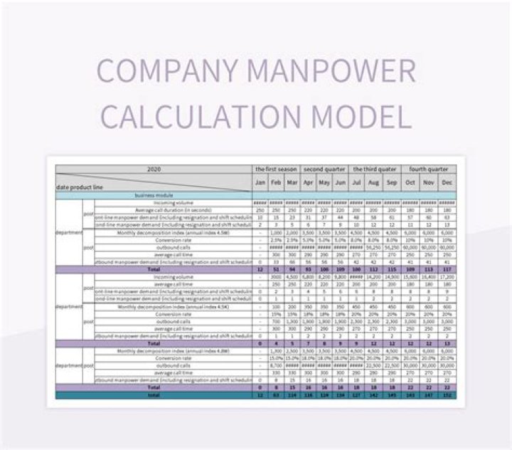 How is manpower ratio calculated?