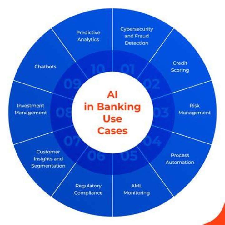 How is mathematics used in banking and commerce?
