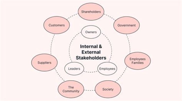 How is Oxfam influenced by stakeholders?