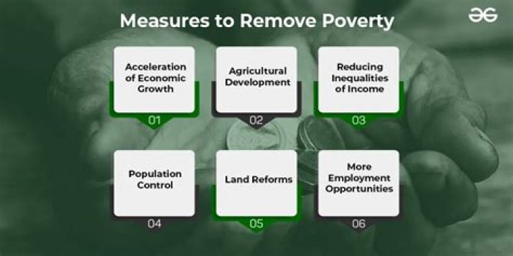 How is poverty in Kenya?
