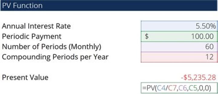 How is PV interest calculated?