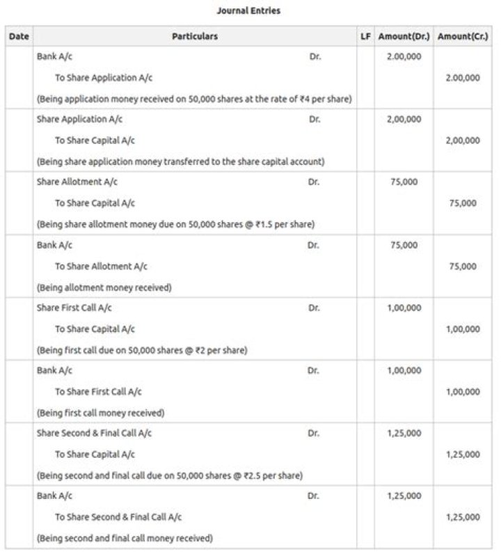 How is the amount of the premium on shares to be applied by a company?