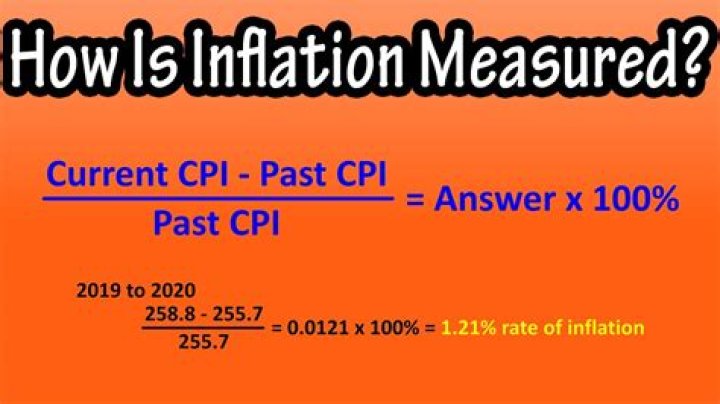 How is the inflation rate calculated?