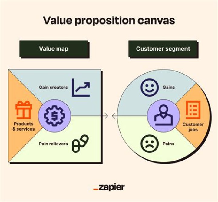 How is the value of a share calculated?